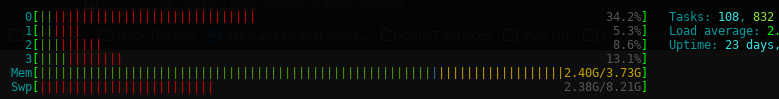 htop cpu memory swap